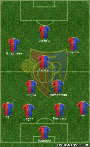 FC Basel Formation 2014