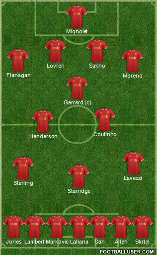 Liverpool Formation 2014