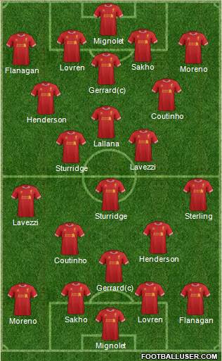 Liverpool Formation 2014