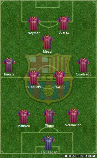 F.C. Barcelona Formation 2014