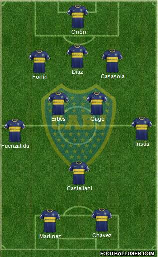 Boca Juniors Formation 2014
