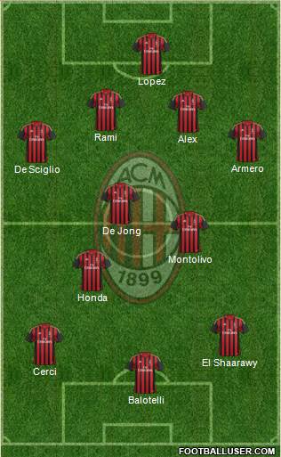 A.C. Milan Formation 2014