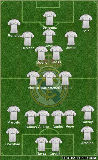 Real Madrid C.F. Formation 2014