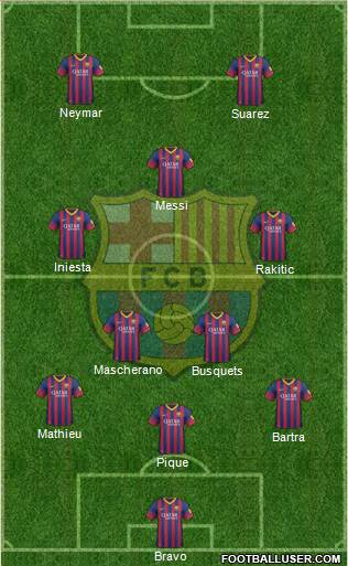 F.C. Barcelona Formation 2014