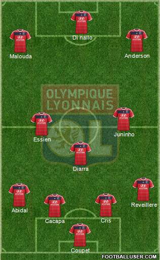 Olympique Lyonnais Formation 2014