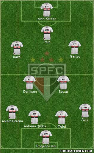 São Paulo FC Formation 2014
