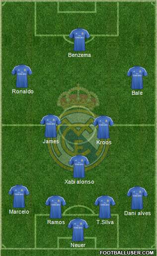 Real Madrid C.F. Formation 2014