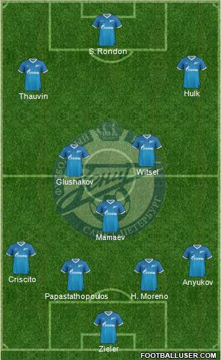 Zenit St. Petersburg Formation 2014
