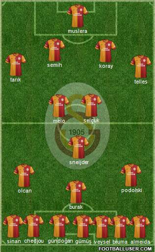 Galatasaray SK Formation 2014