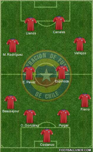 Chile Formation 2014