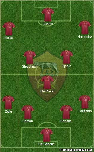 AS Roma Formation 2014