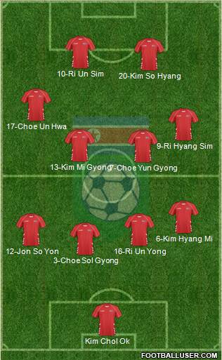 Korea DPR Formation 2014