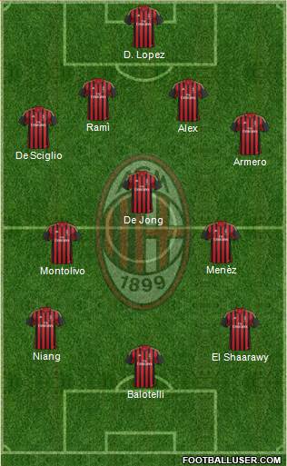 A.C. Milan Formation 2014