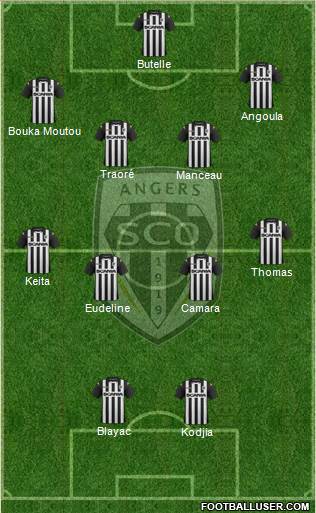 Angers SCO Formation 2014