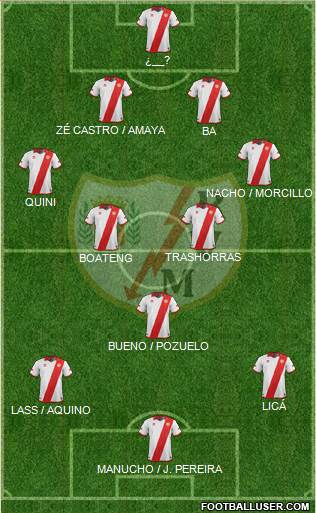 Rayo Vallecano de Madrid S.A.D. Formation 2014