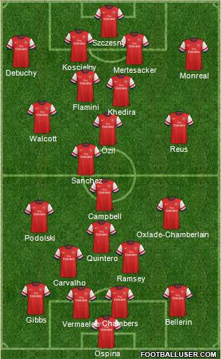 Arsenal Formation 2014