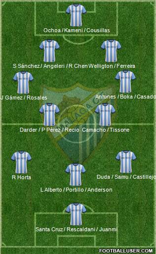 Málaga C.F., S.A.D. Formation 2014