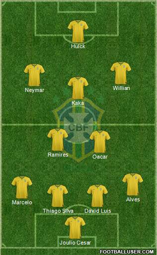 Brazil Formation 2014