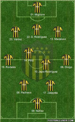 Club Atlético Peñarol Formation 2014