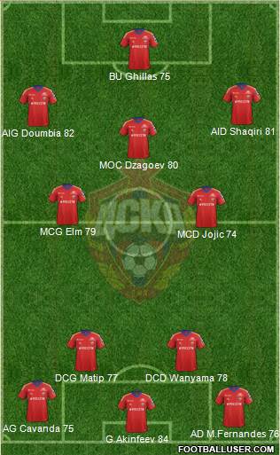 CSKA Moscow Formation 2014