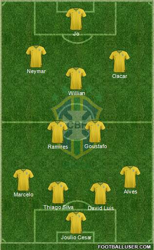 Brazil Formation 2014