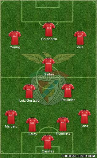 Sport Lisboa e Benfica - SAD Formation 2014