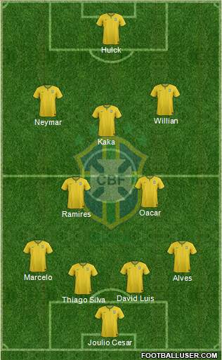 Brazil Formation 2014
