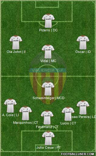 Valencia C.F., S.A.D. Formation 2014
