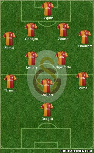 Galatasaray SK Formation 2014