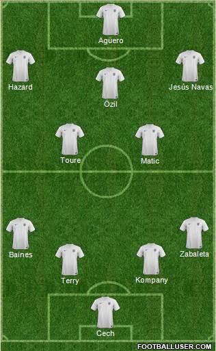 England Formation 2014