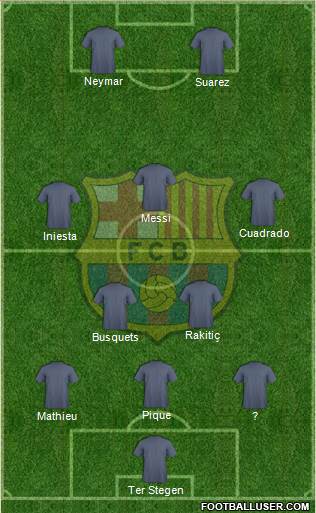 F.C. Barcelona Formation 2014
