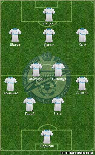 Zenit St. Petersburg Formation 2014