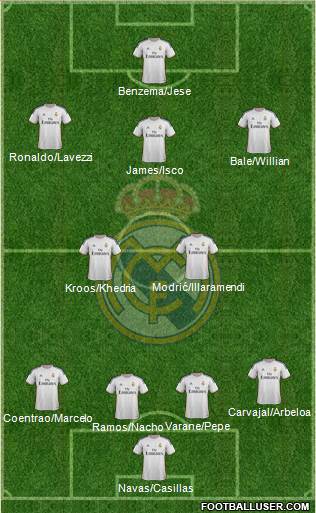 Real Madrid C.F. Formation 2014
