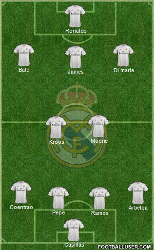 Real Madrid C.F. Formation 2014