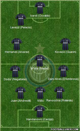 F.C. Internazionale Formation 2014