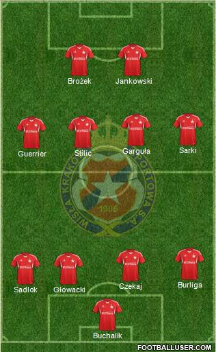 Wisla Krakow Formation 2014