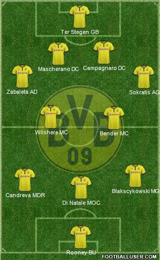 Borussia Dortmund Formation 2014