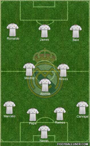 Real Madrid C.F. Formation 2014