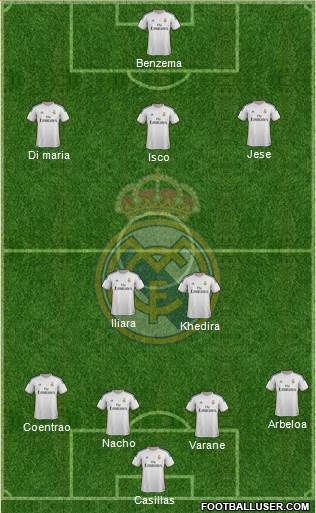 Real Madrid C.F. Formation 2014