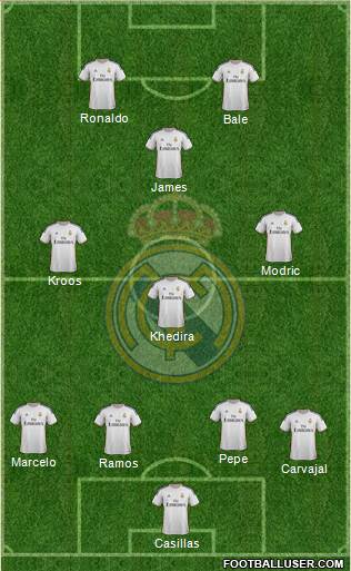 Real Madrid C.F. Formation 2014