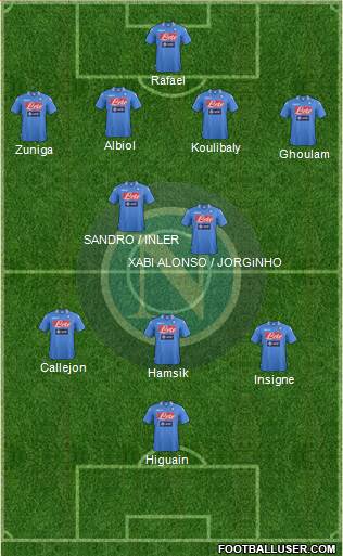 Napoli Formation 2014