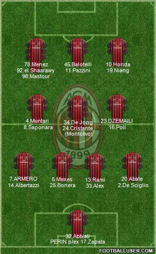 A.C. Milan Formation 2014