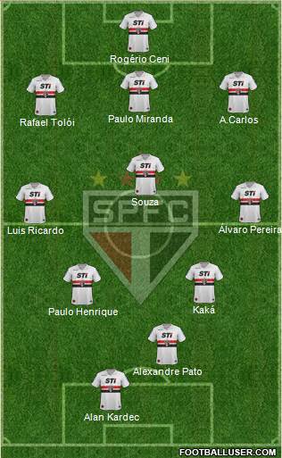 São Paulo FC Formation 2014