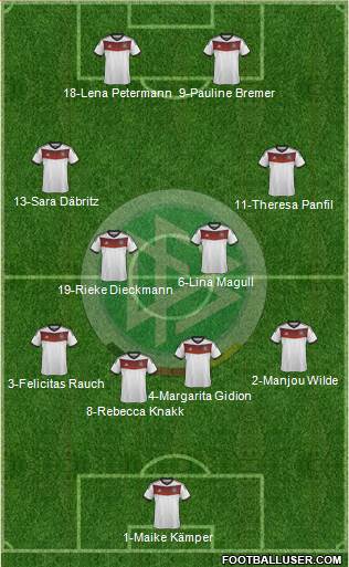 Germany Formation 2014