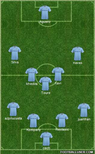 Manchester City Formation 2014