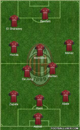 A.C. Milan Formation 2014