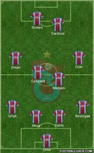 Trabzonspor Formation 2014