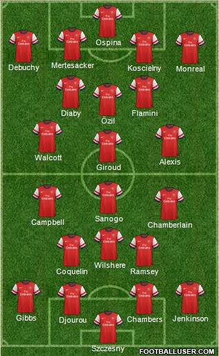 Arsenal Formation 2014