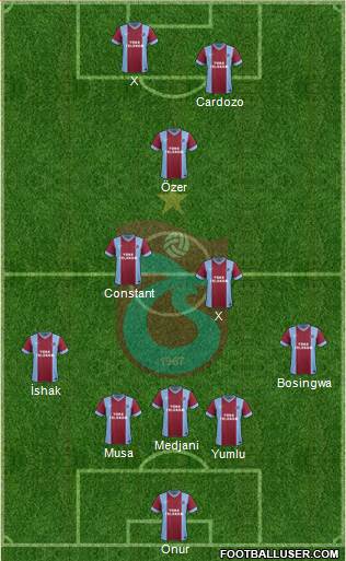 Trabzonspor Formation 2014