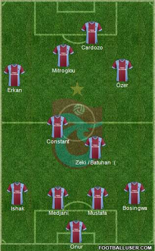Trabzonspor Formation 2014